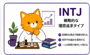 INTJ 戦略的な理想追求タイプ(タイプカード)